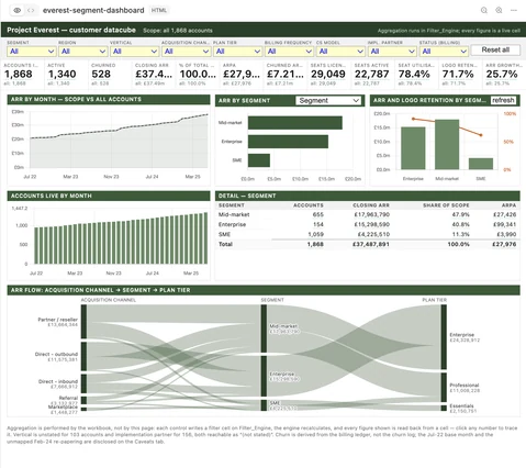 An interactive customer datacube dashboard app calculating live from the model