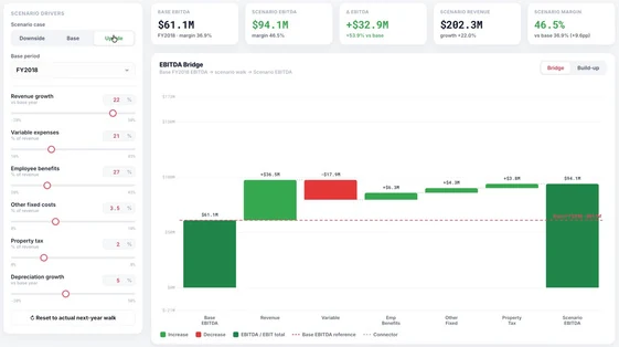 An interactive scenario app with adjustable drivers and an EBITDA bridge