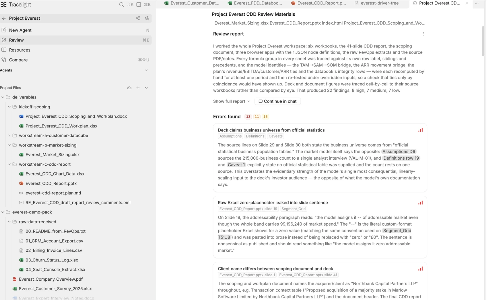 A Review report in the Platform listing the errors found with their severity