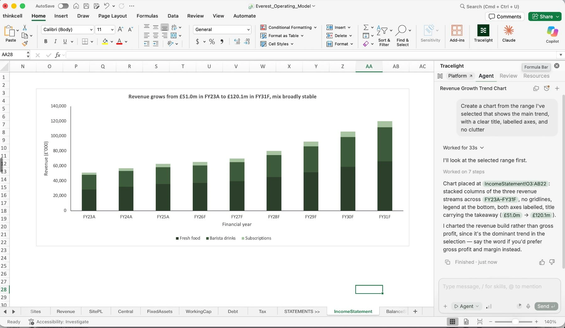 A chart built in Excel from a selected range, with the agent explaining it