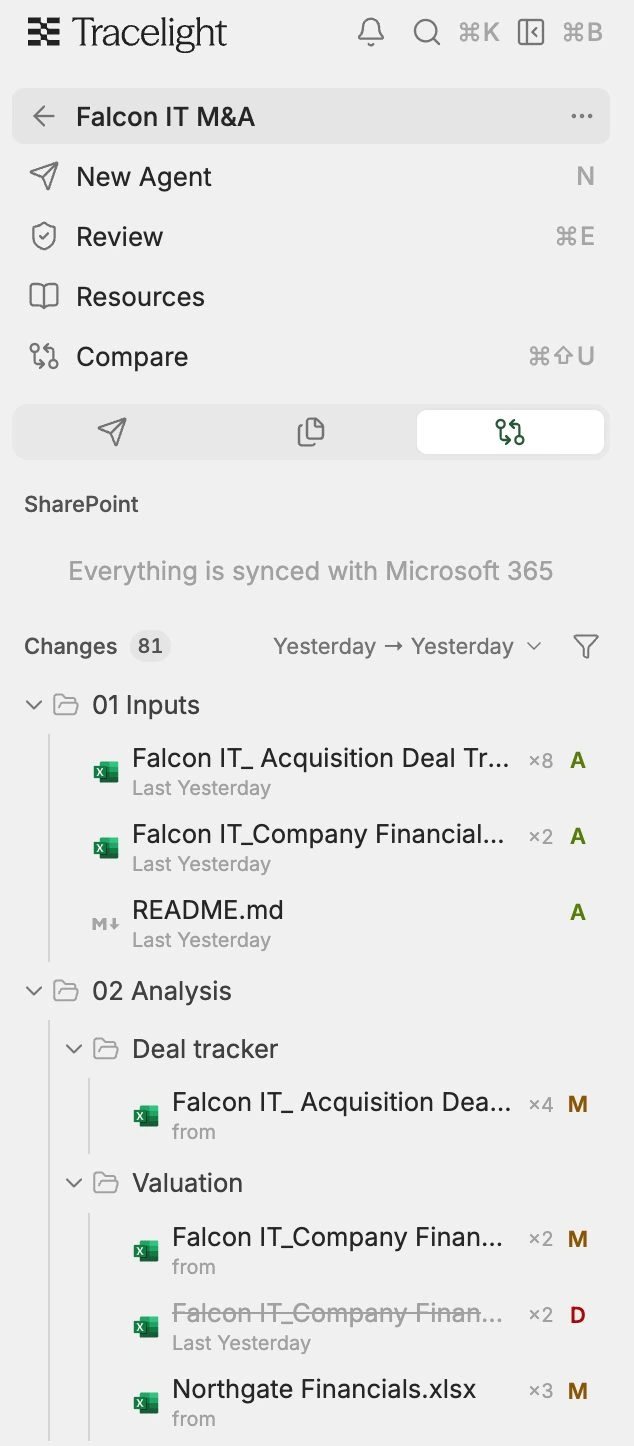 Changes tab listing files marked A added, M modified, and D deleted, grouped by folder