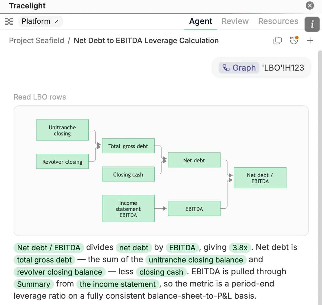 Graph of the Net debt / EBITDA calculation flow with explanation