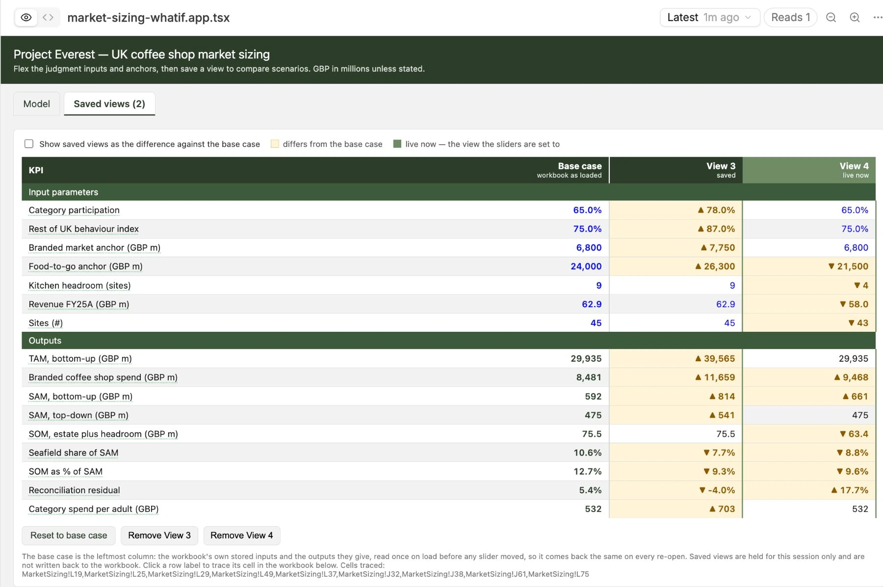 Saved views tab comparing two scenarios against the base case, with differences highlighted